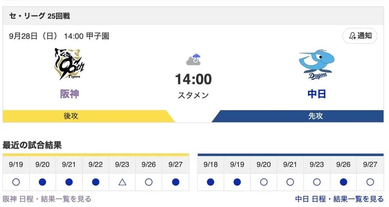 [9月28日] 阪神 vs 中日（甲子園）25回戦 6番レフトに中川！