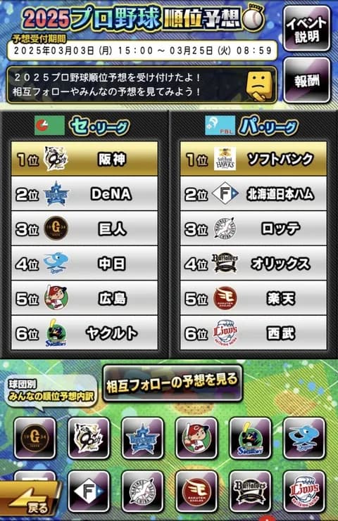 今シーズン順位予想でセリーグ全的中の猛者現る、なおパリーグ