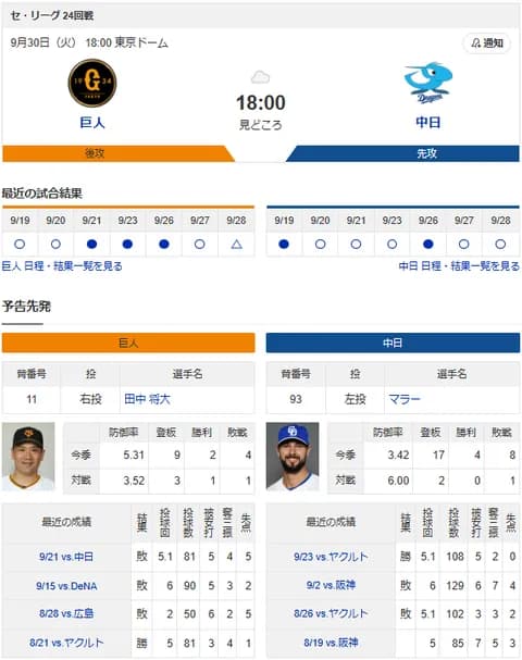 【ドラゴンズ実況】 9/30 中日 vs 巨人（東京ドーム）18:00~　先発：マラー【中継:BS日テレ　G+ DAZN】