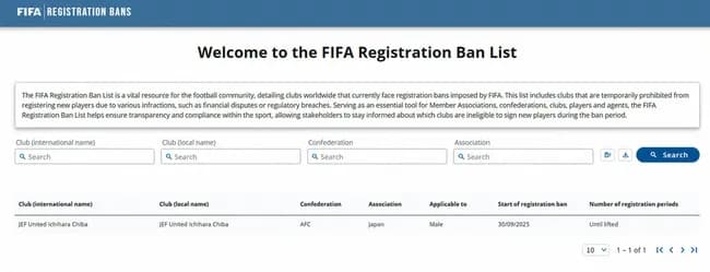 【悲報】J2千葉に激震　FIFAが補強禁止処分トラブル相次ぐ　期限は「解除されるまで」