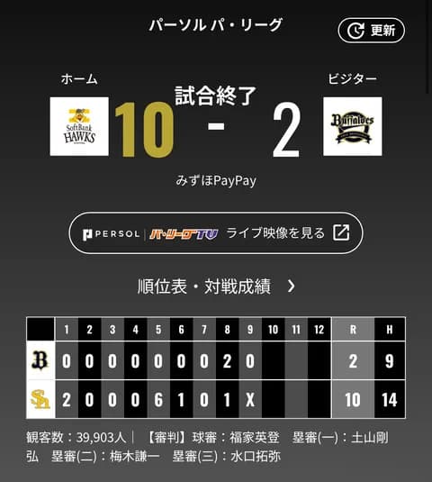 オリックス ソフトバンクに2対10で敗戦‥堀プロ初ヒット！！