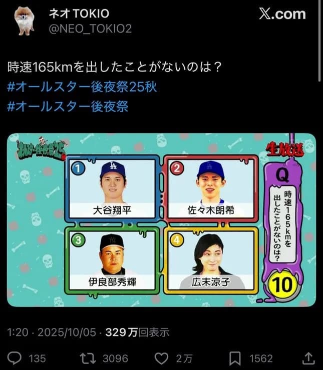 【悲報】昨日のTBSオールスター感謝祭の後夜祭、とんでもない問題を出してしまう