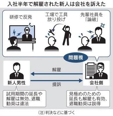 【悲報】論破系新入社員さん、3ヶ月で追い出し部屋に送り込まれ半年後解雇。解雇無効を訴え訴訟・・・・