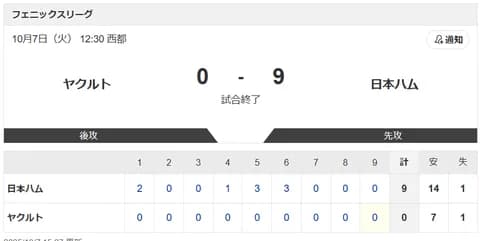 【フェニックスL ヤクルトvs.日本ハム】0-9で勝利！