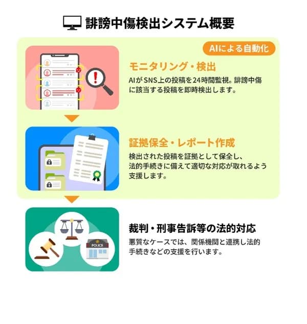 プロ野球選手会、SNSの誹謗中傷検出システム導入　CS＆日本シリーズで選手を守る