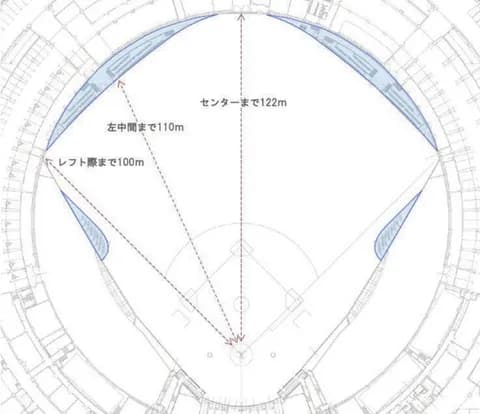 来年のバンテリンドーム、狭くなりすぎる