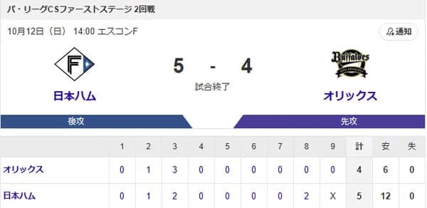 2025パ・リーグCSファイナルステージ「ホークスvs日本ハム」に決定