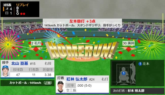 【パCS】オリックス紅林、勝ち越し3ランホームラン！！！！