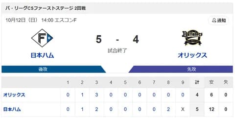 【CSファイナル進出】ハムファン集合！！