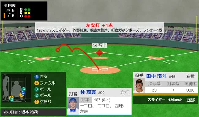 【セCS】横浜同点ｗｗｗｗｗｗｗｗｗｗｗｗｗｗｗ