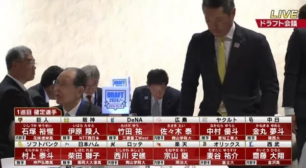 今年のホークスドラ１が気になりすぎる