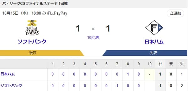初戦から延長戦へ