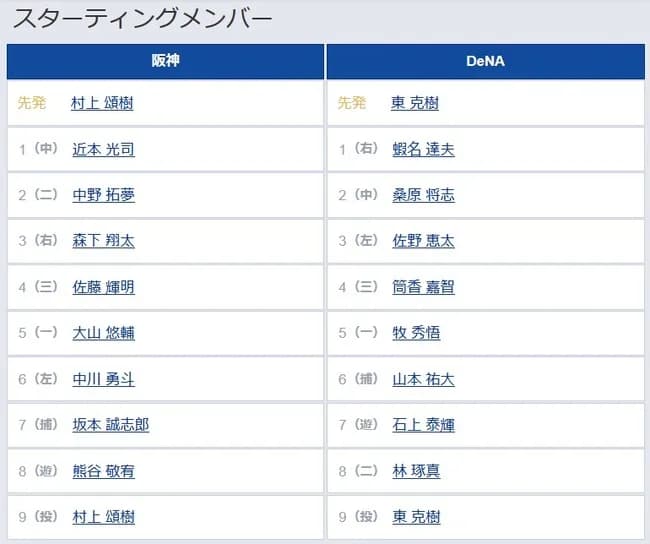 【セCSFinal1回戦】6（左） 中川 勇斗　8（遊） 熊谷 敬宥