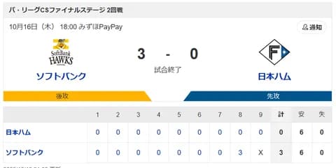 【2連敗】ハムファン解散