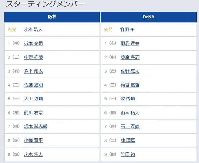 【セCSFinal2回戦】6（左） 前川 右京　8（遊） 小幡 竜平
