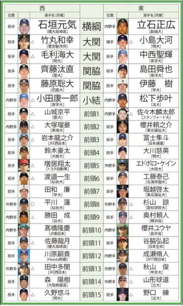 【毎年恒例】2025ドラフト番付