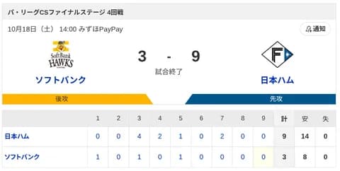 【2連勝】ハムファン集合！