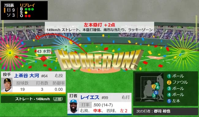 【パCS】レイエス、2本目ｗｗｗｗｗｗｗｗｗｗｗｗ