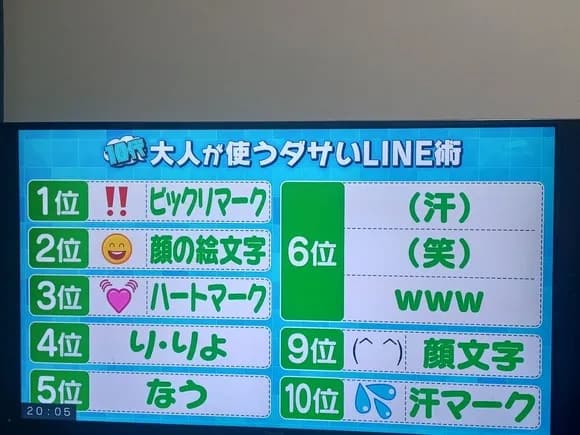 【悲報】　10代に嫌われるLINEの使い方がコチラｗｗｗｗｗ