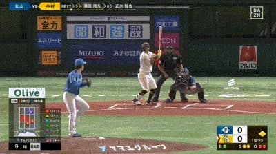 【パCSFinal4回戦】ソフトバンク、初回に中村晃のタイムリースリーベースで１点先制！！！！！！！！！！！！！！！！！！