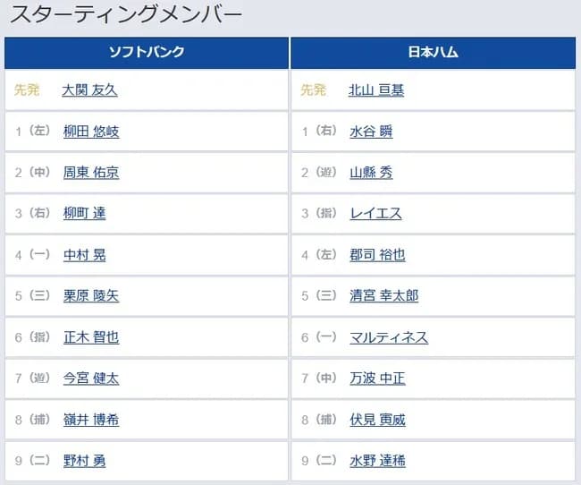 【パCSFinal4回戦】6（指） 正木 智也　8（捕） 嶺井 博希