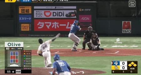 【パCS】日本ハム、4回に2点先制！ソフトバンク大津をKO