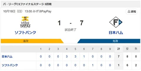 【3連勝】ハムファン集合！！！