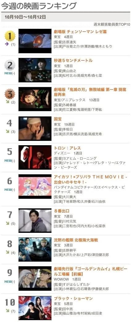 【朗報】カツパラ(アイカツ×プリパラ)の映画、ラブライブを超える歴史的大ヒットｗｗｗｗｗ