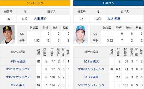 大津亮介「1球1球に魂を込めて全力で腕を振ります。必ず優勝を！！」