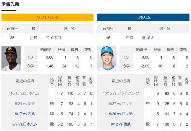今日のソフトバンクvs日ハム戦で起こりそうなこと