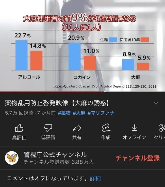 【悲報】警視庁「大麻、ガチでヤバい。使用者の9%が依存症に😱」