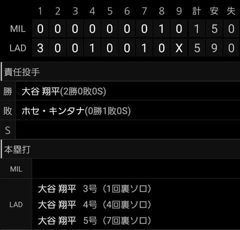 少年野球の監督「野球はチームスポーツなんだ！一人だけすごくても絶対に勝てない！」