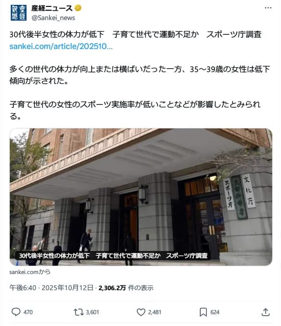 スポーツ庁「30代後半女性の体力が低下、それ以外の世代は向上してるのに」←配慮が足りないと炎上