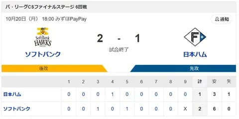 【敗北】ハムファン解散