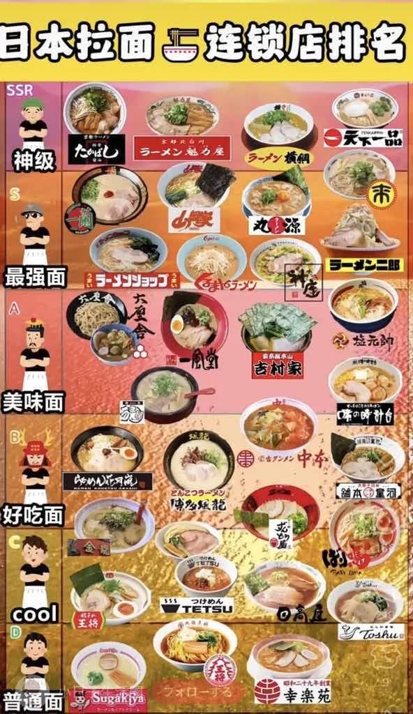 【画像】中国人「これが日本の有名人ラーメン店のTier表です」