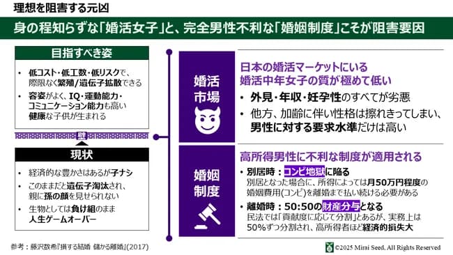 【悲報】日本の婚活市場、終わっていたｗｗｗｗｗｗｗｗｗ