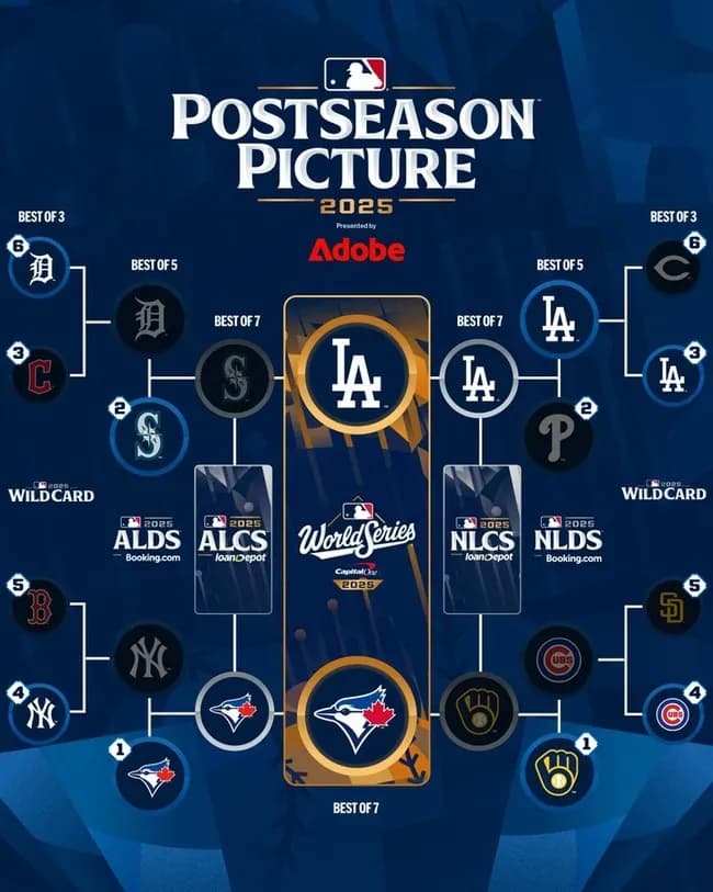 主人公トロント・ブルージェイズVS悪の帝国ロサンゼルス・ドジャースという風潮