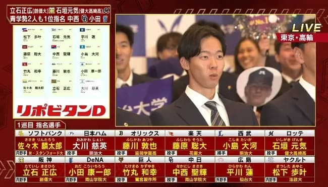【ドラフト会議】日本ハム　外れ外れ1位で明治・大川慈英投手を指名　2度の競合で交渉権獲得ならず