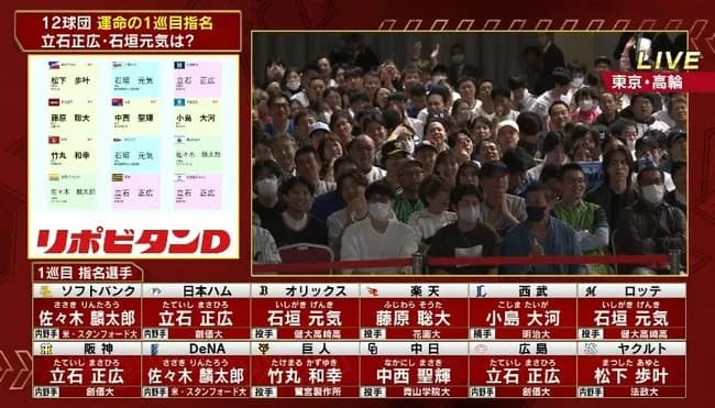 【巨人】ドラ１に鷺宮製作所の竹丸和幸を単独指名　公表通りに社会人ＮＯ１左腕の交渉権獲得