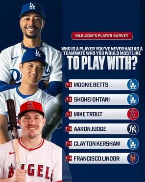 ベッツは大谷が来るまでキャリアで2回しか前打者を敬遠されたことがなかった