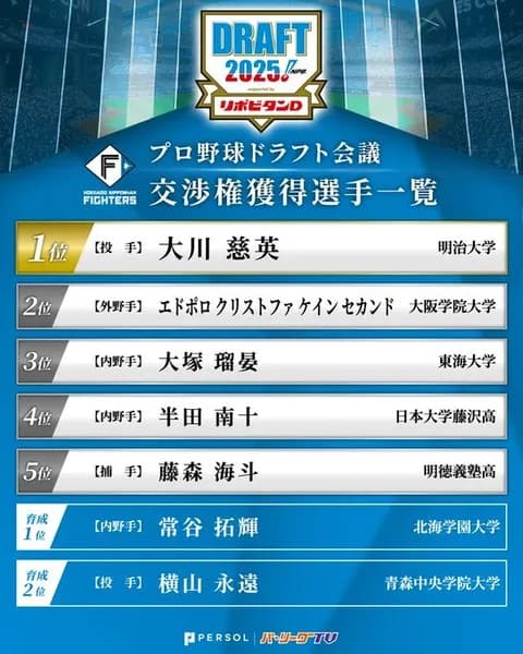 【ドラフト終了】ハムファン集合