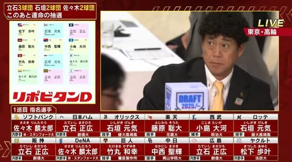 佐々木麟太郎の指名、他球団も考えていた模様