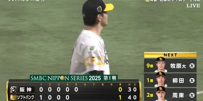 【日本シリーズ】阪神、5回まで有原を攻略できず…ノーアウト2塁のチャンスも無得点