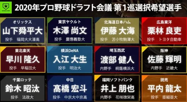 5年前(2020)のドラフト採点を振り返る