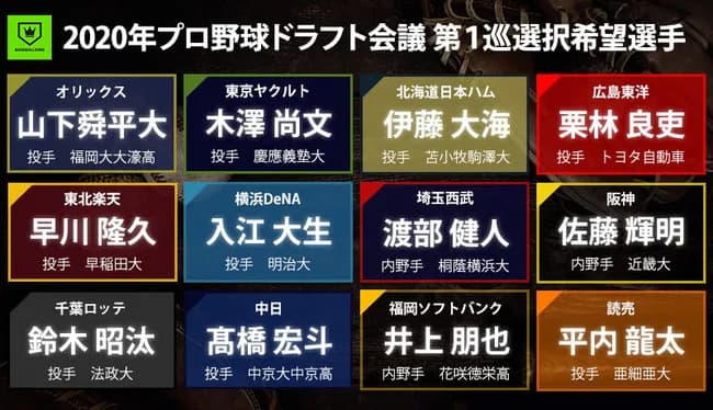 5年前(2020)のドラフト採点ｗｗｗｗｗｗｗｗｗｗｗ