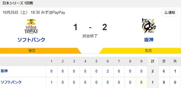 【1-2】日本シリーズ第1戦　ホークス惜しくも敗戦