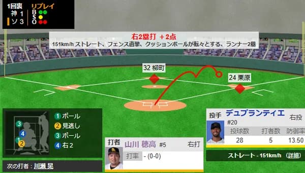 山川穂高のフェン直で逆転に成功！！！