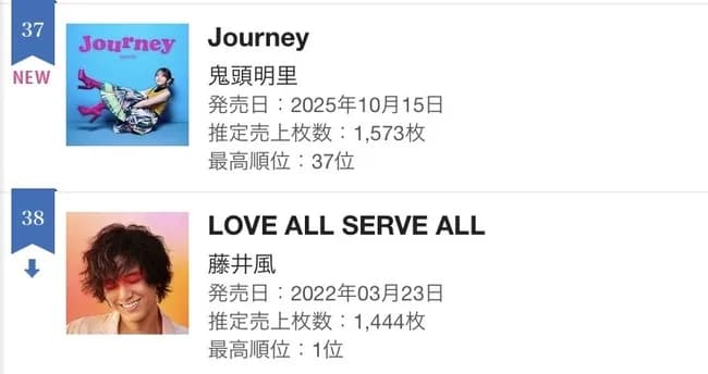 【悲報】覇権声優・鬼頭明里さん、鬼滅の勢いでCDを出すも1500枚しか売れない大爆死ｗｗｗｗｗ