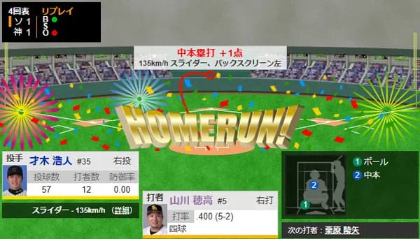 どすこーい！！山川穂高が2試合連続ホームランで同点に追いつく