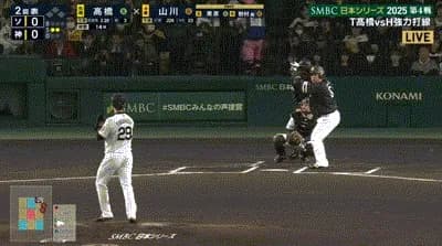 【日本シリーズ第4戦】ソフトバンク・山川、三試合連発となる日本シリーズ第３号先制ソロホームラン！！！！！！！！！！！！！！！！！！！！